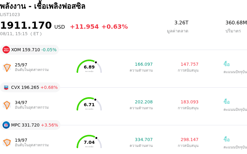 พลังงาน - เชื้อเพลิงฟอสซิล