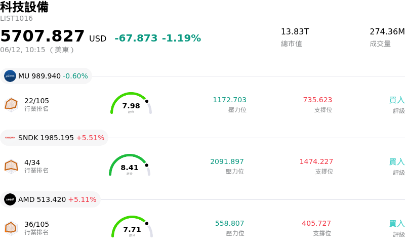 科技設備