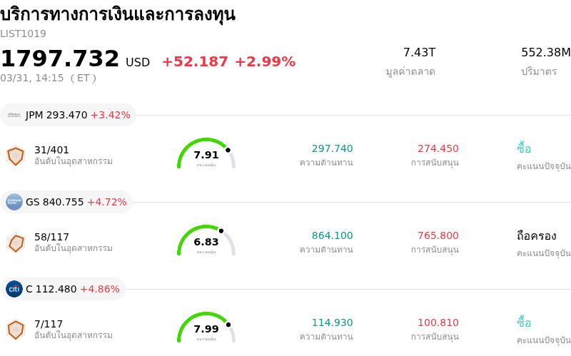 บริการทางการเงินและการลงทุน