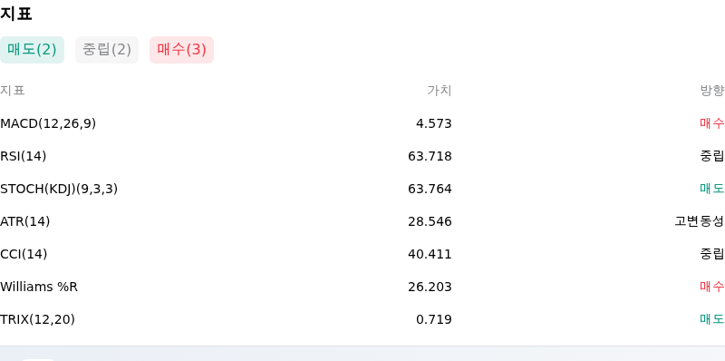 IndicatorAnalysis