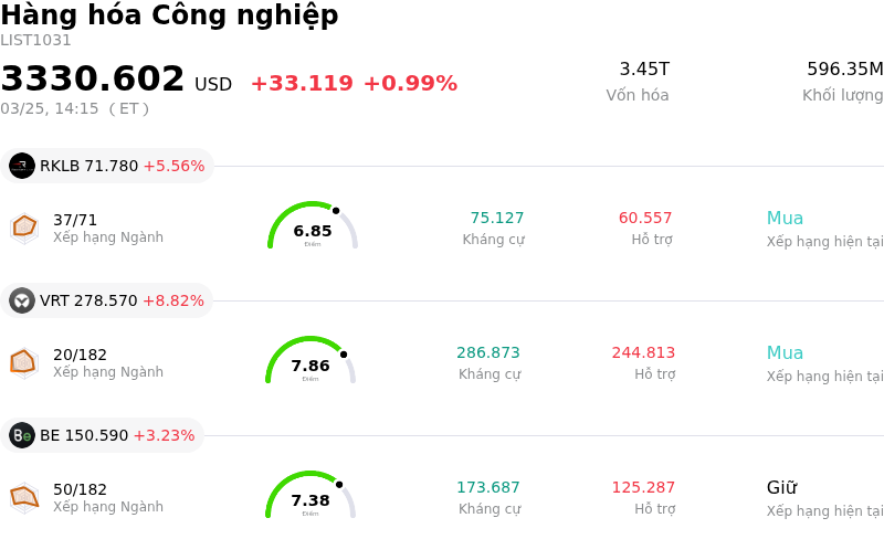 Hàng hóa Công nghiệp