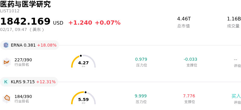 医药与医学研究