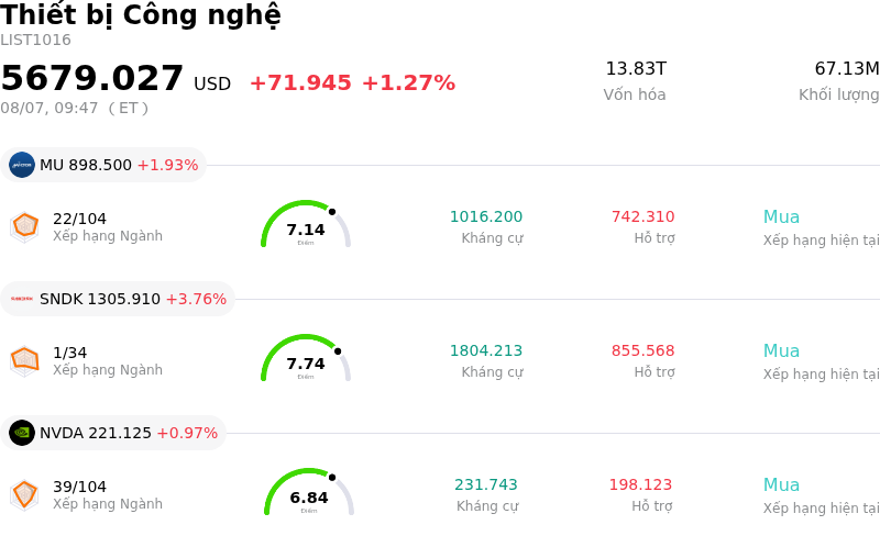 Thiết bị Công nghệ
