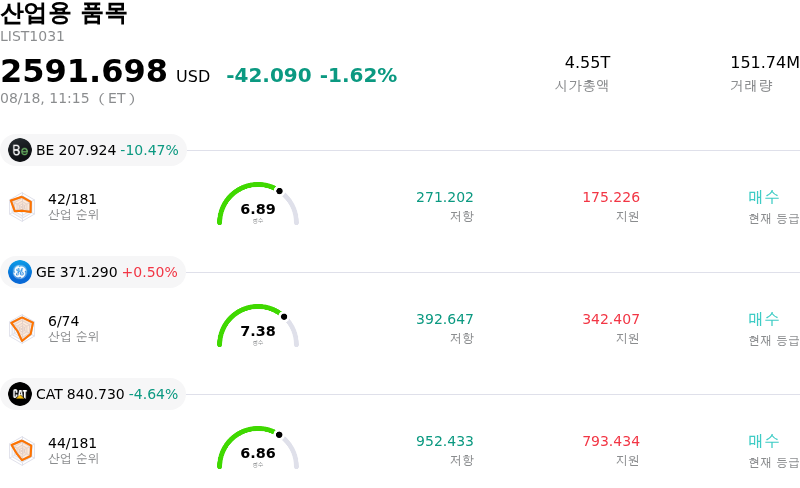 산업용 품목