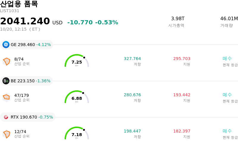 산업용 품목