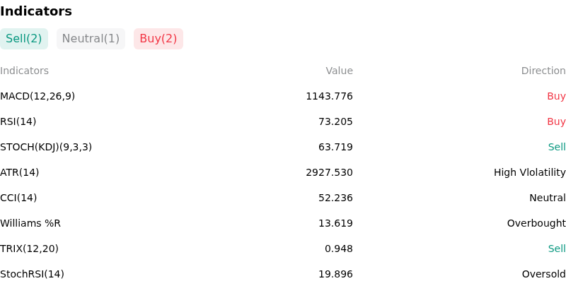 IndicatorAnalysis