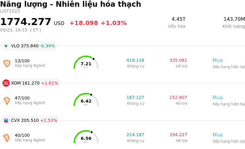 Năng lượng - Nhiên liệu hóa thạch