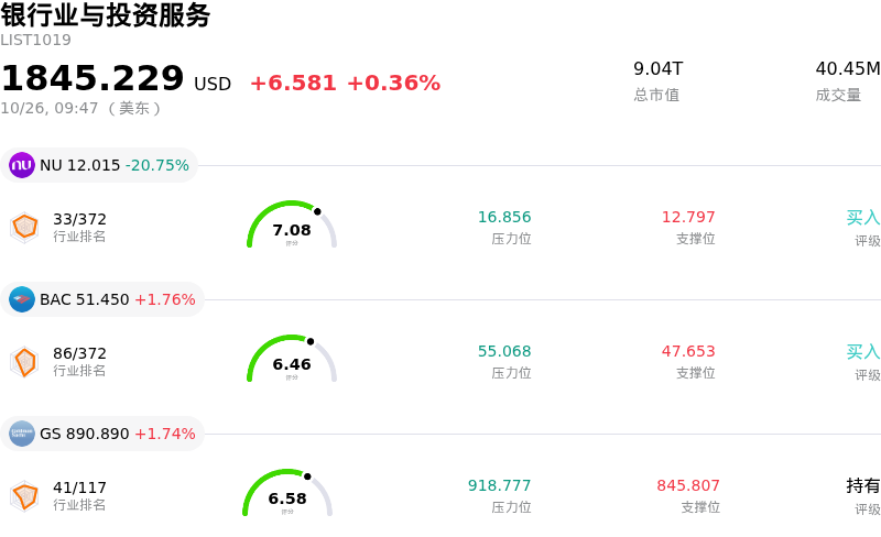 银行业与投资服务