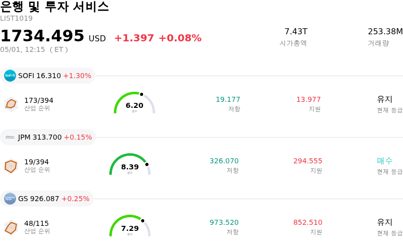 은행 및 투자 서비스