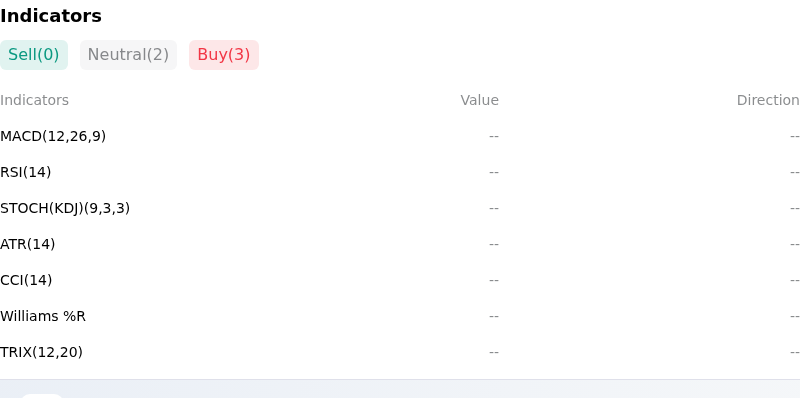 IndicatorAnalysis