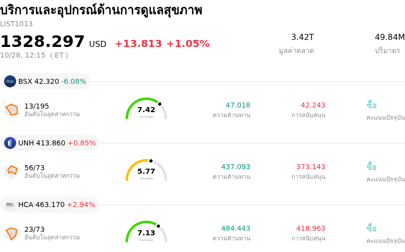 บริการและอุปกรณ์ด้านการดูแลสุขภาพ