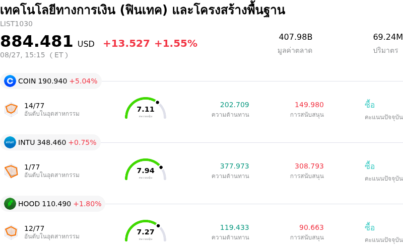 เทคโนโลยีทางการเงิน (ฟินเทค) และโครงสร้างพื้นฐาน