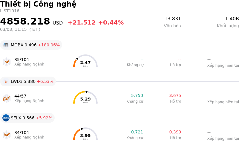 Thiết bị Công nghệ