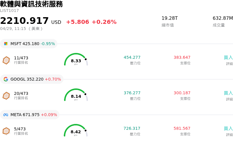 軟體與資訊技術服務