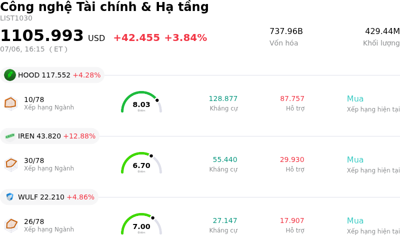 Công nghệ Tài chính & Hạ tầng