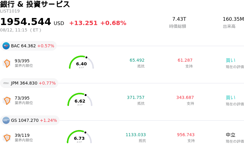 銀行 & 投資サービス