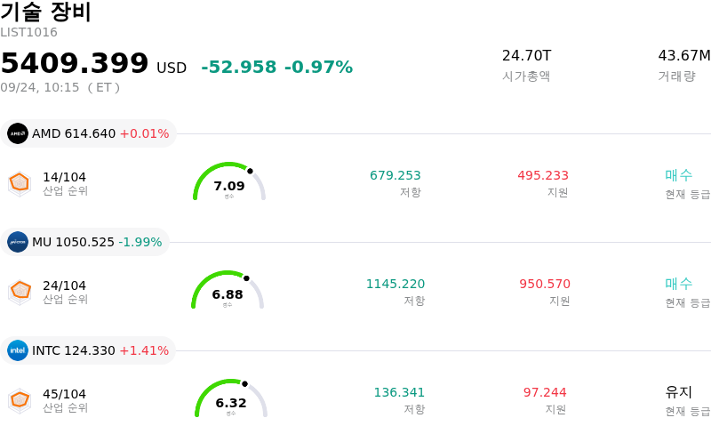 기술 장비