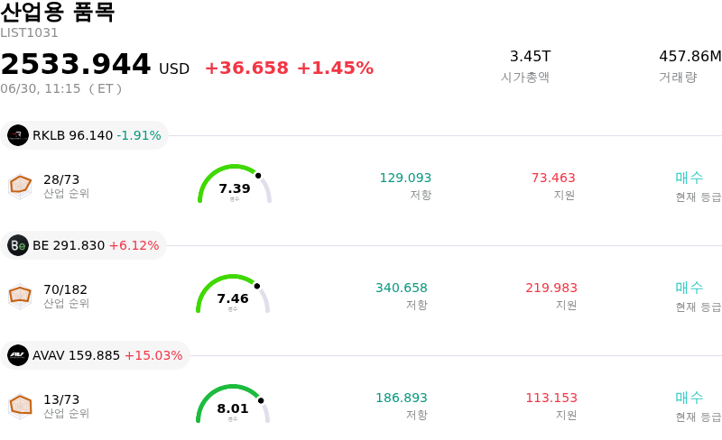 산업용 품목
