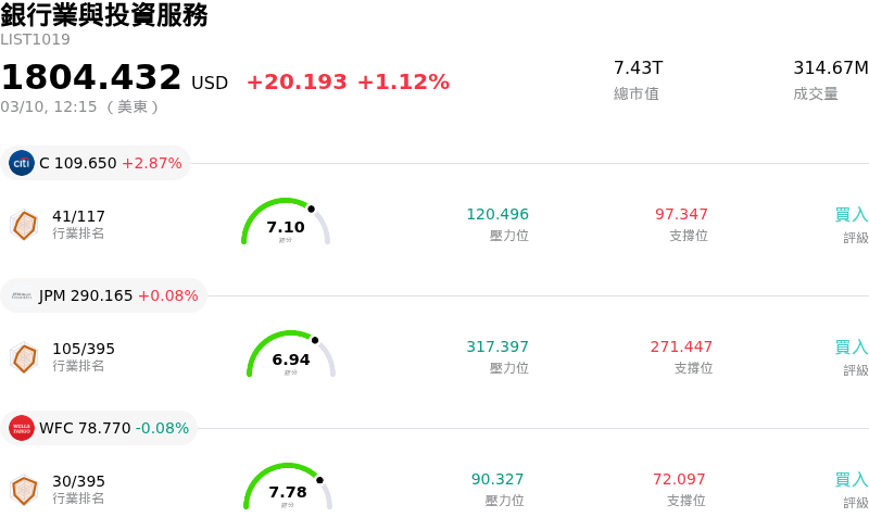 銀行業與投資服務