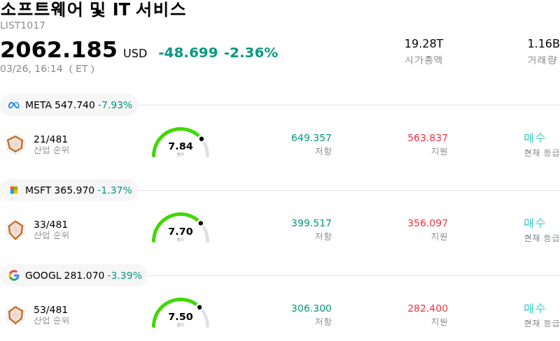 소프트웨어 및 IT 서비스