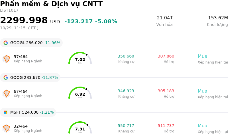 Phần mềm & Dịch vụ CNTT