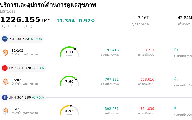 บริการและอุปกรณ์ด้านการดูแลสุขภาพ