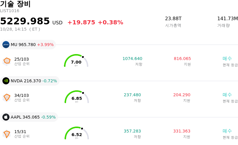 기술 장비