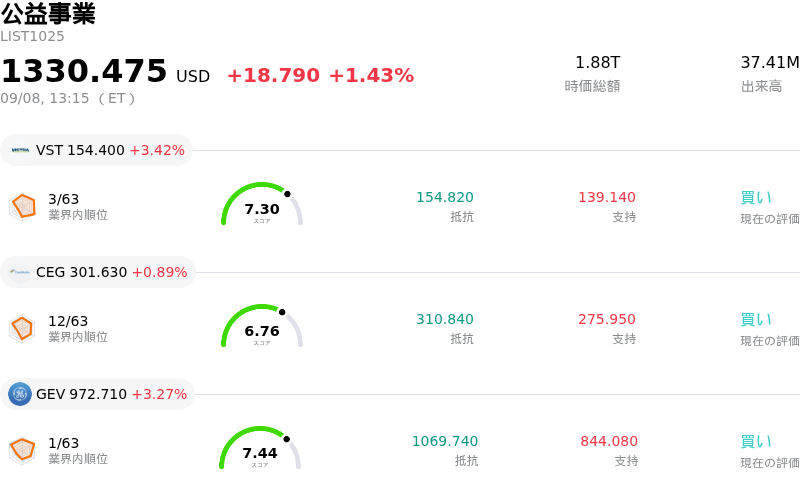 公益事業