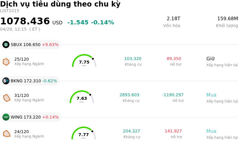 Dịch vụ tiêu dùng theo chu kỳ