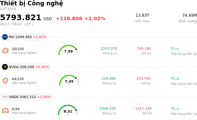 Thiết bị Công nghệ