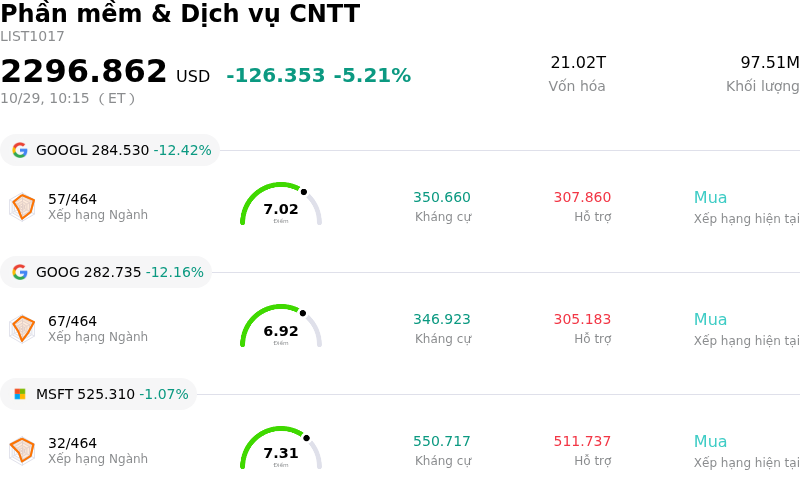 Phần mềm & Dịch vụ CNTT