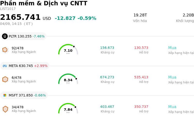 Phần mềm & Dịch vụ CNTT