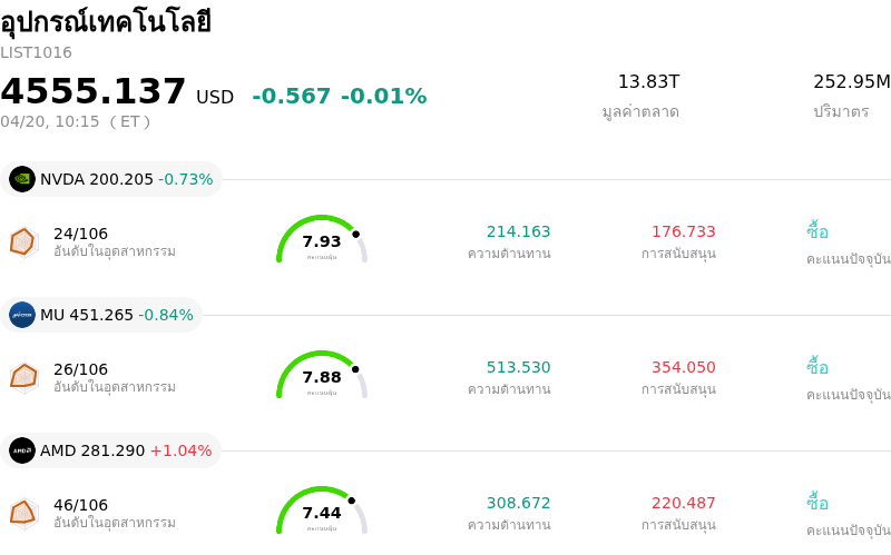 อุปกรณ์เทคโนโลยี