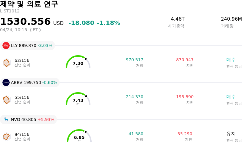 제약 및 의료 연구