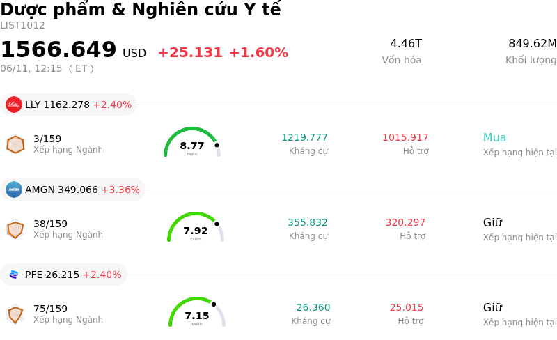 Dược phẩm & Nghiên cứu Y tế