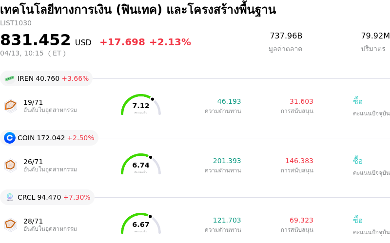 เทคโนโลยีทางการเงิน (ฟินเทค) และโครงสร้างพื้นฐาน
