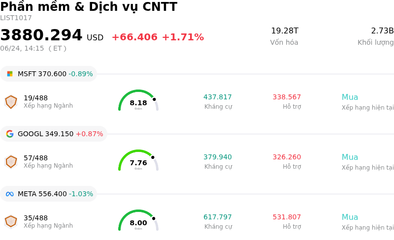 Phần mềm & Dịch vụ CNTT