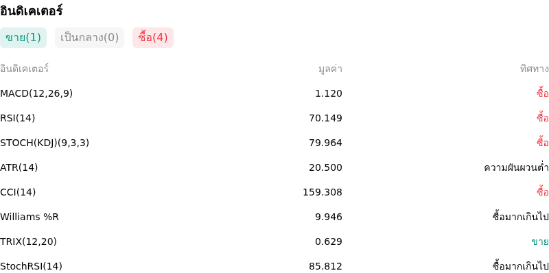 IndicatorAnalysis