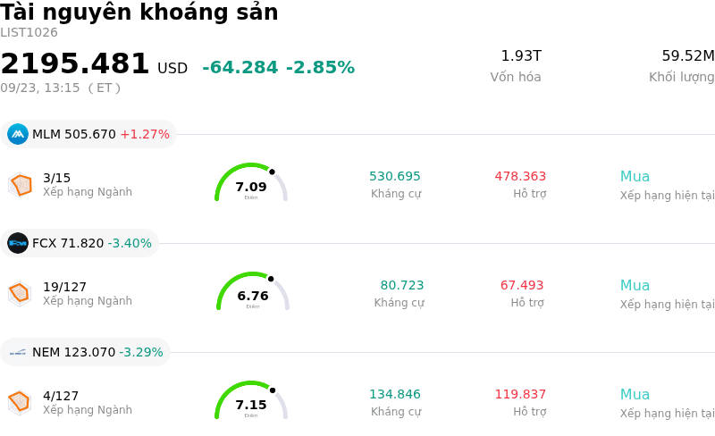 Tài nguyên khoáng sản