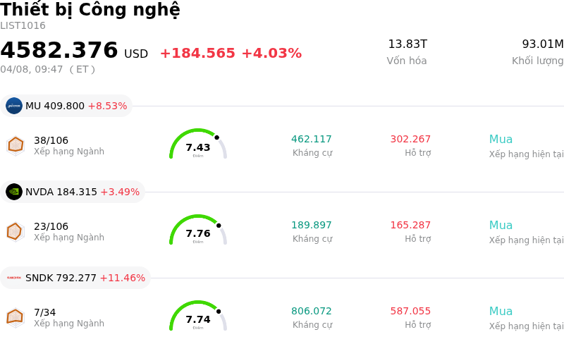 Thiết bị Công nghệ
