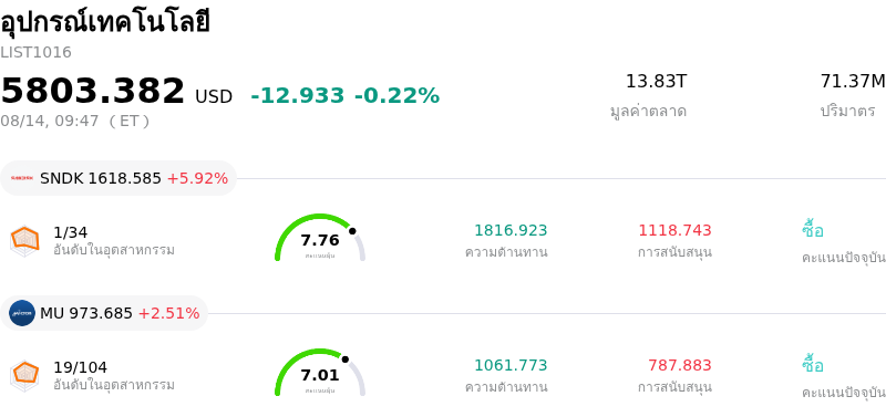 อุปกรณ์เทคโนโลยี