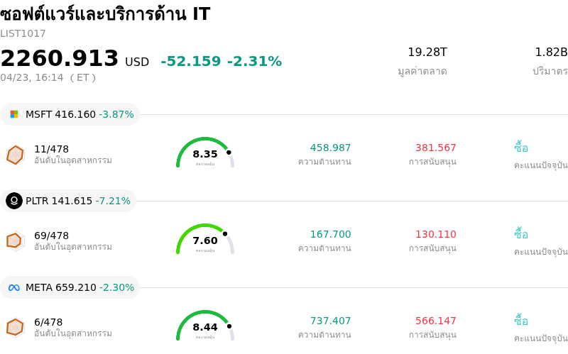 ซอฟต์แวร์และบริการด้าน IT