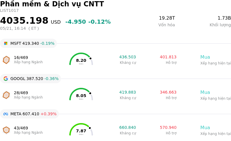 Phần mềm & Dịch vụ CNTT