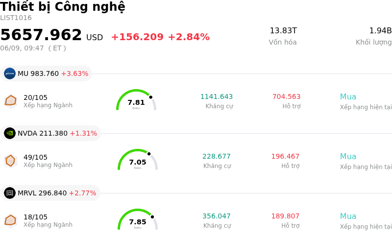 Thiết bị Công nghệ
