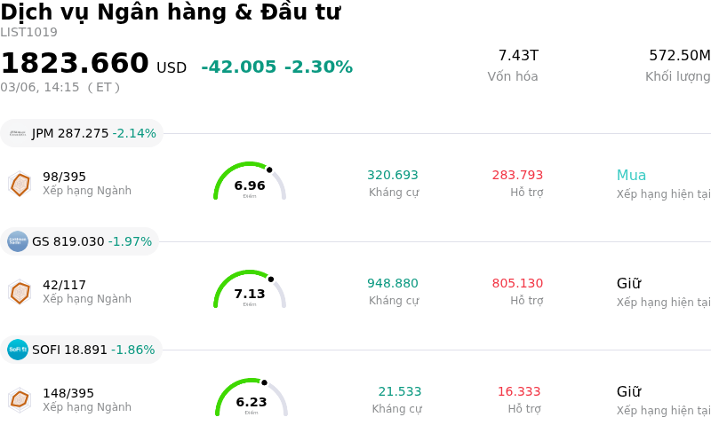 Dịch vụ Ngân hàng & Đầu tư