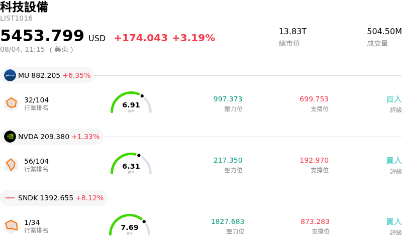 科技設備
