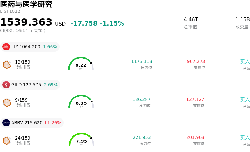 医药与医学研究