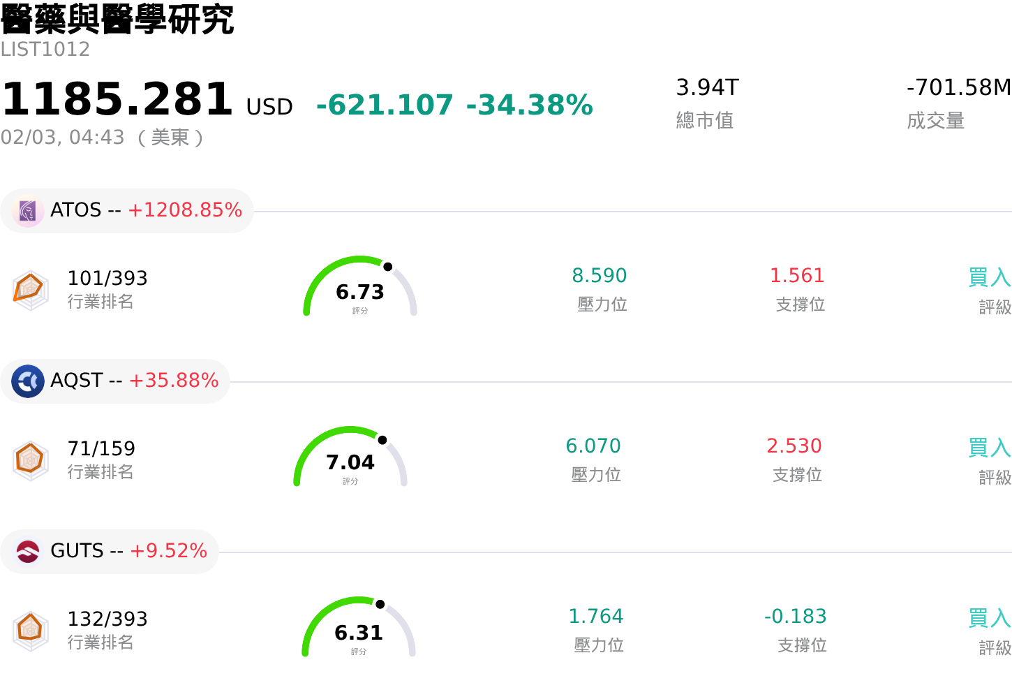 醫藥與醫學研究