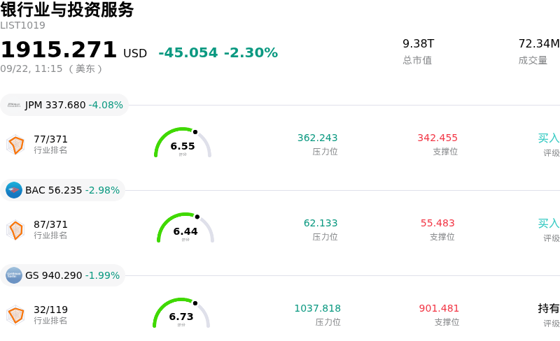 银行业与投资服务