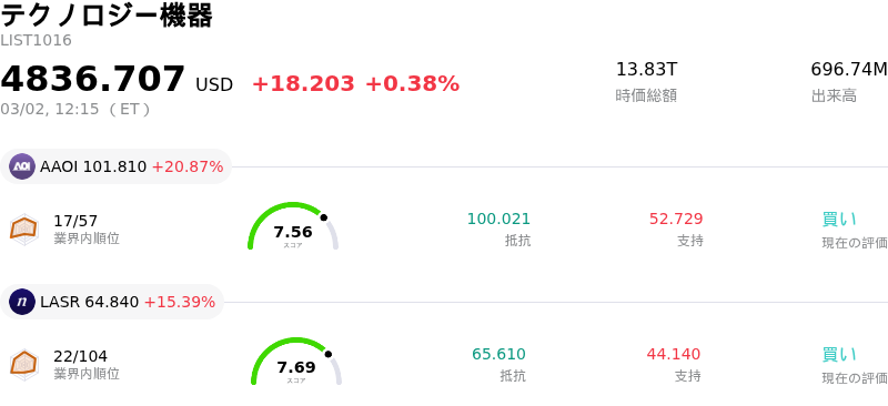 テクノロジー機器